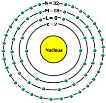 klmn shell configuration.